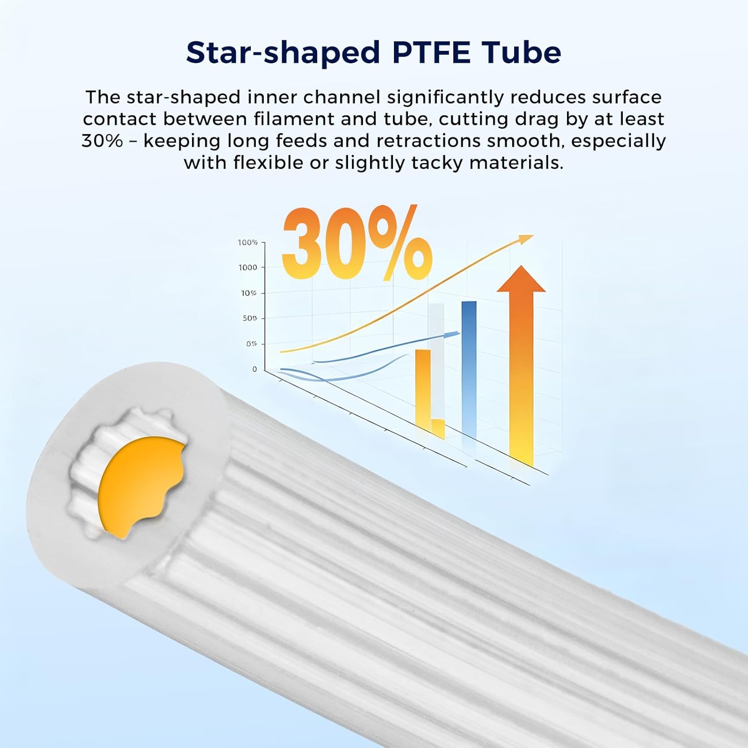 Star-Shape PTFE Tube Filament  - đánh giá và giá Ptfe Tape Thread